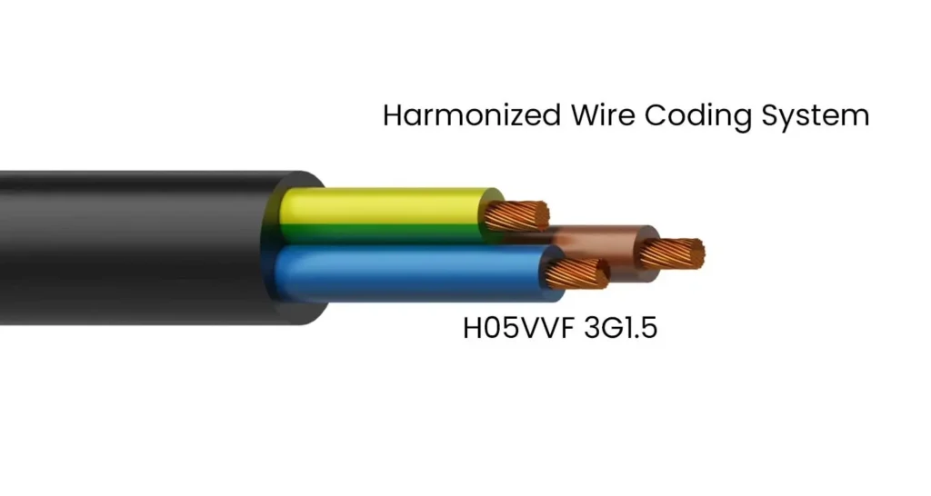 Harmonized Wire Coding System
